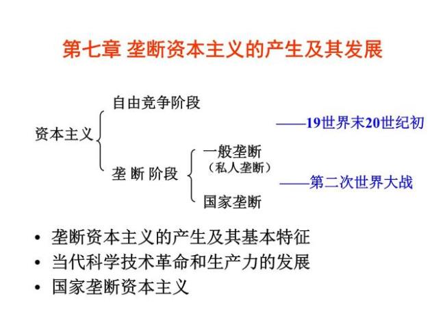 当代国际垄断同盟的主要形式