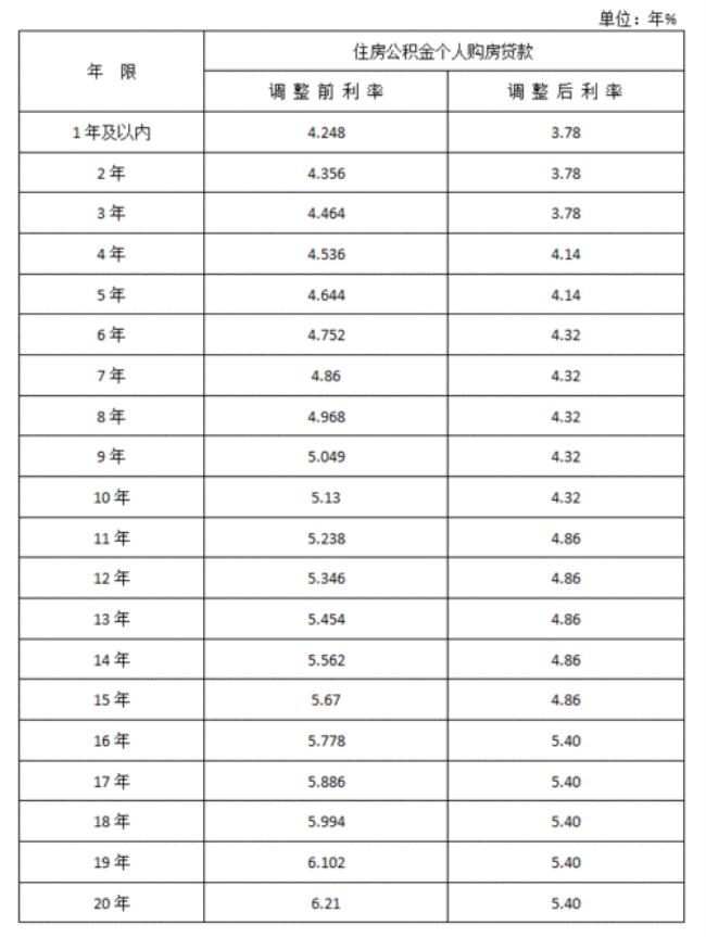 贷款利率45%什么意思