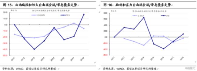 偿债能力分析指标有哪些