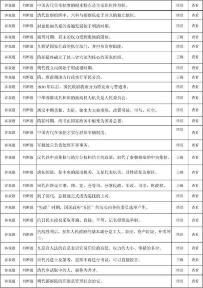 中国古代政治制度的四大表现