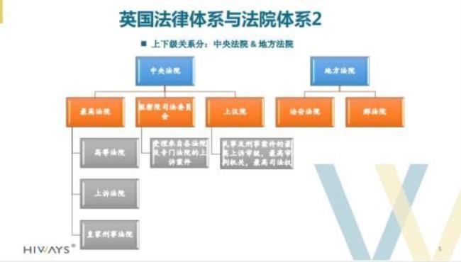 国外的法官判案权利是不是很大