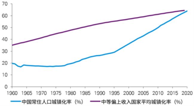 中国5000年人口变化