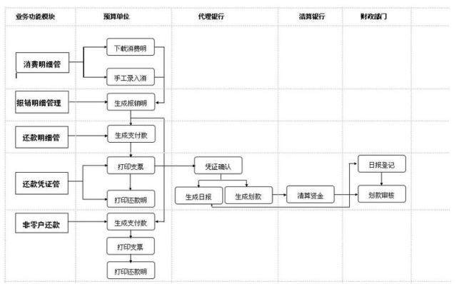 实拨资金和国库集中支付的区别