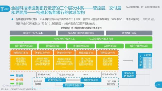 八大科技系统是哪些