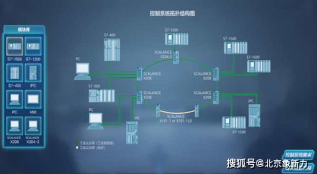 虚拟位置是什么原理