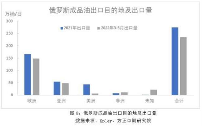 俄罗斯石油产量为什么那么高