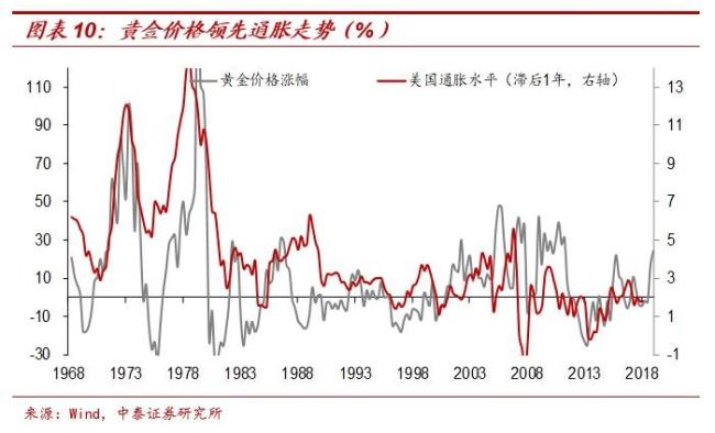 通货膨胀对股价有什么影响