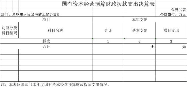 财政决算报表是什么