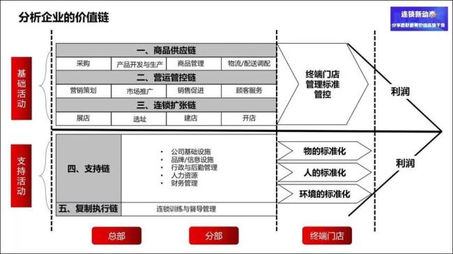 中国大型企业的管理模式