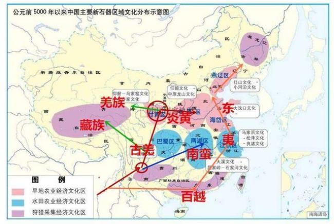 四大民族起源特点