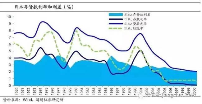 利率市场化的内容和成果