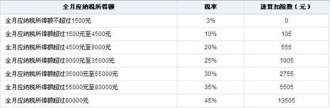 NBA哪个洲不扣税