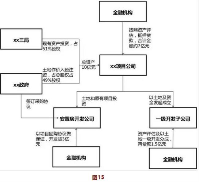 怎样体现资本结构单一