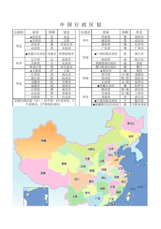 中国地域划分图详解