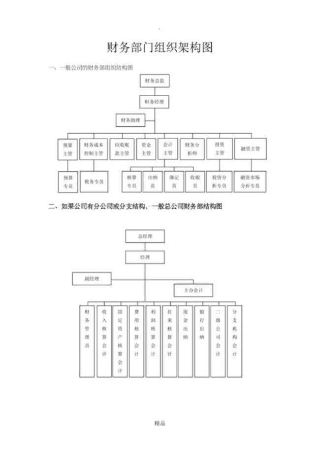 会计的组织结构