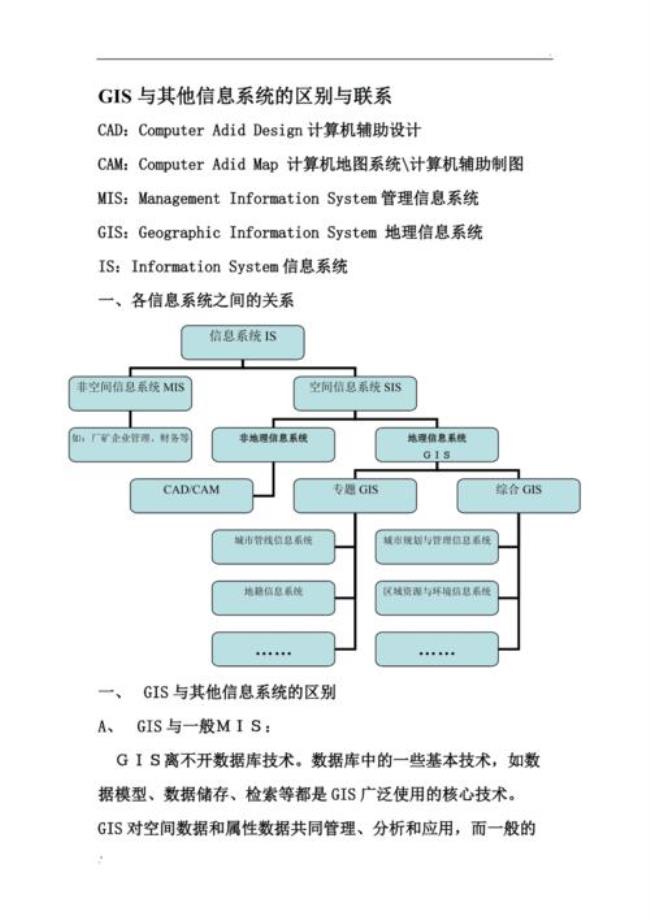 GIS与其他信息系统的区别