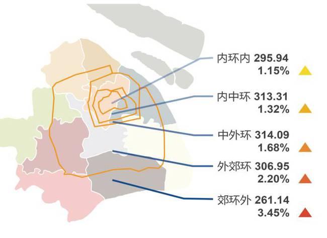 上海内环外环划分图