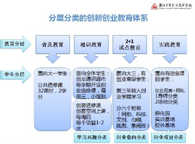 创业企业有哪些创新模式