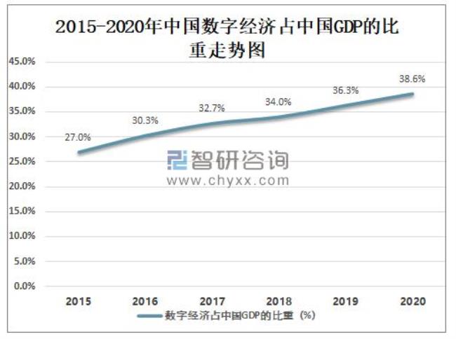 未来中国经济增长的主要方向