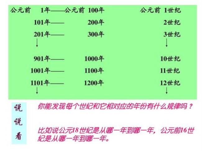 辛丑条约对应的公元年份