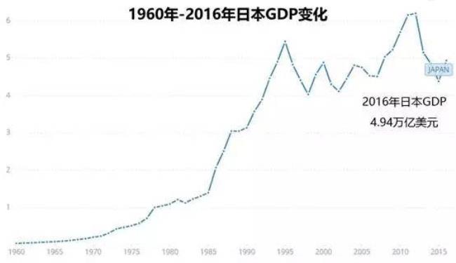 二战后日本为何崛起很快