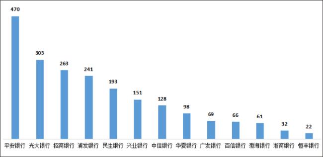 什么是股份制银行