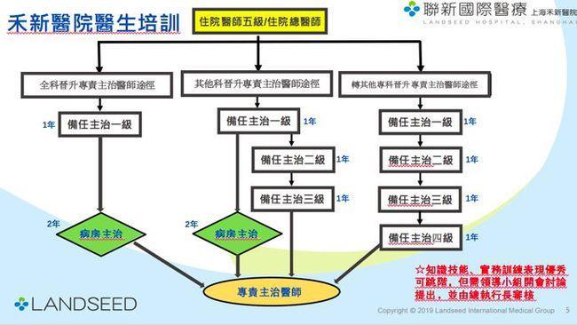 医院部门分类