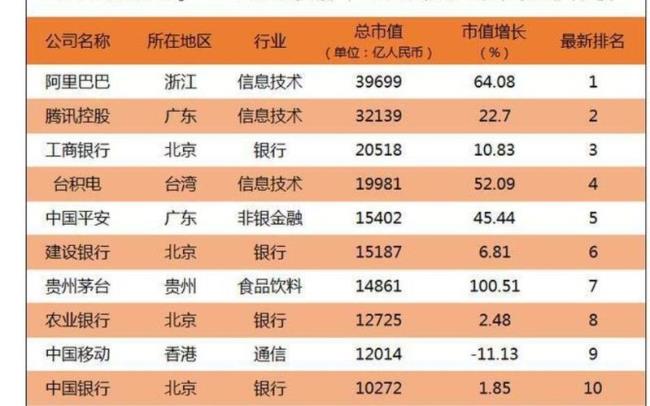 中国上市食品公司前十排名