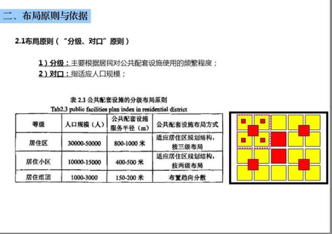 基础设施与公共服务设施的区别