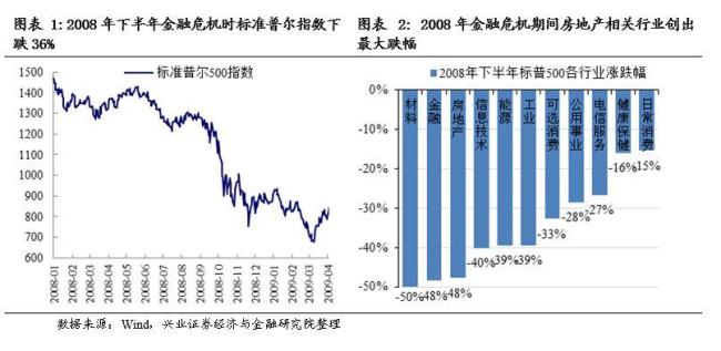 上次全球金融危机是几年前