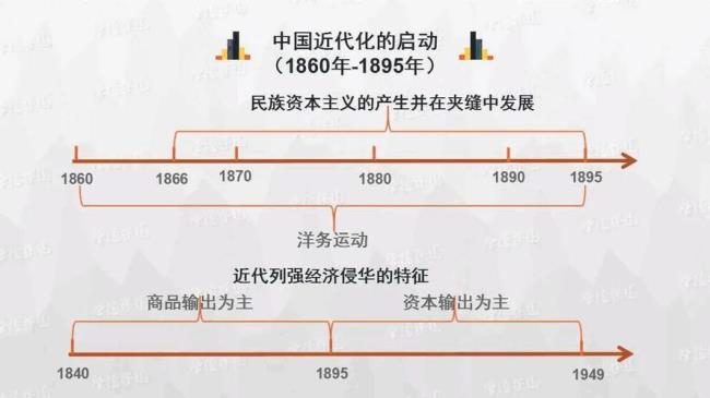 1900年至今中国历史时间轴