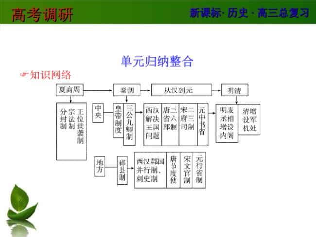 中国历史五大制度总结