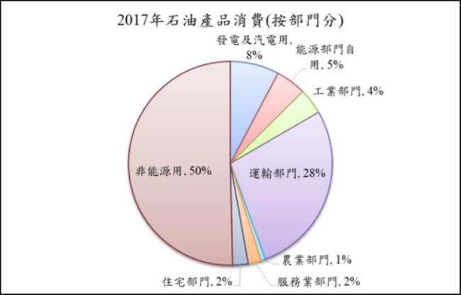 主要的八大能源