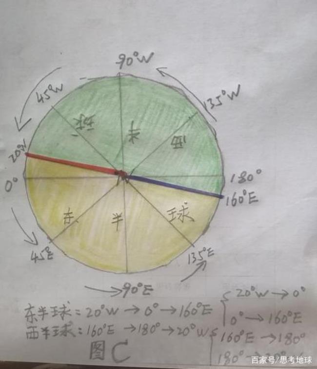 北极点俯视图咋判断节气