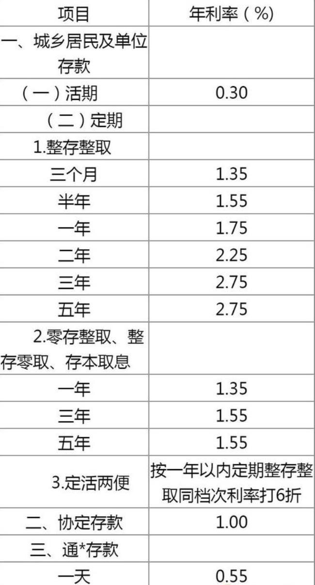 年利率178%相当于利息多少