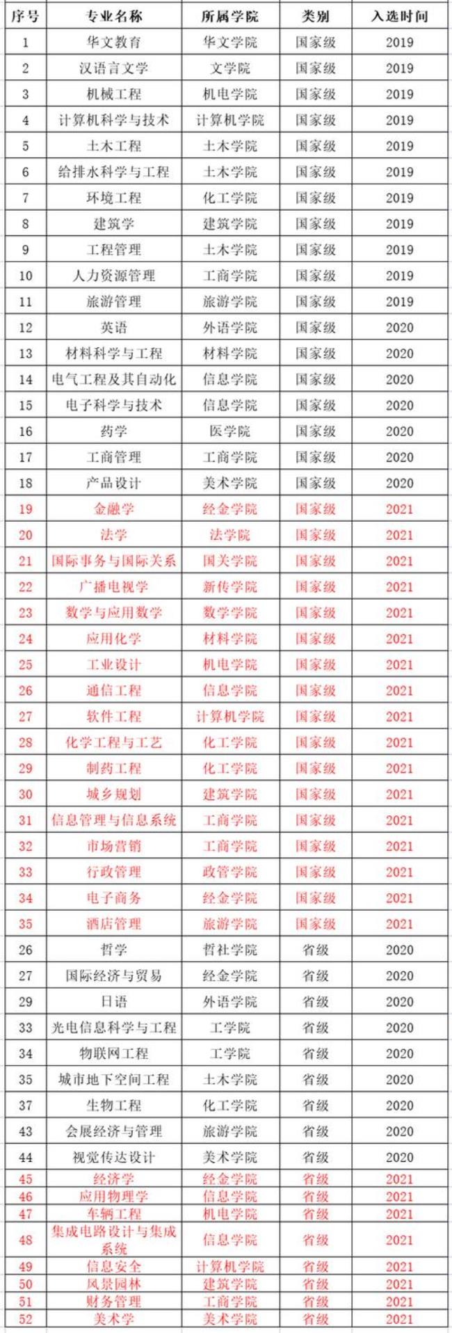 本科国际关系专业排名