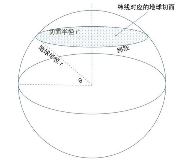 地球的纬度是多少