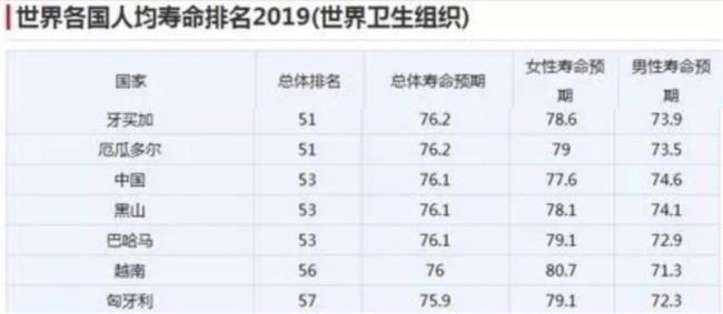 中国男性平均寿命是多少