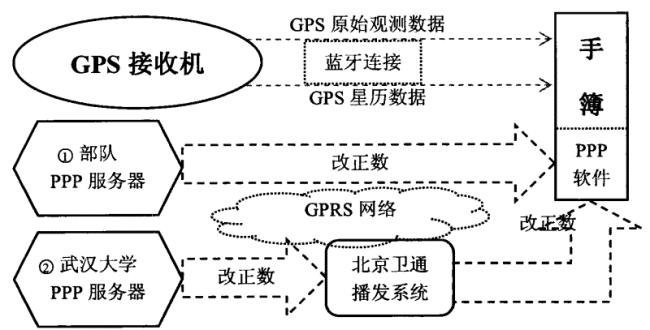 全国定位系统是什么