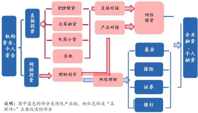 中国传统金融机构