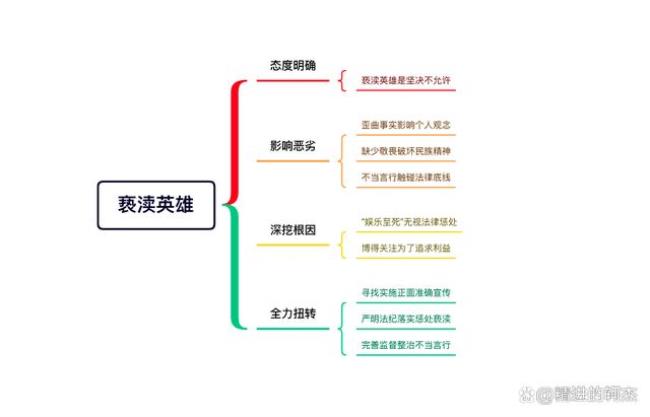 关于英雄的论点概括