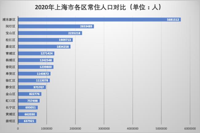 中国人口总人数口最多是多少