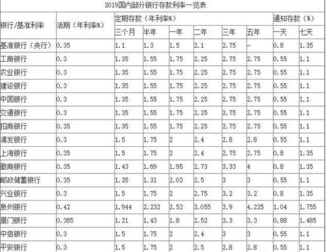 一万一年多少利息