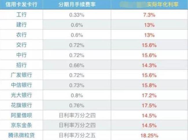 年化利率低至9%是什么意思