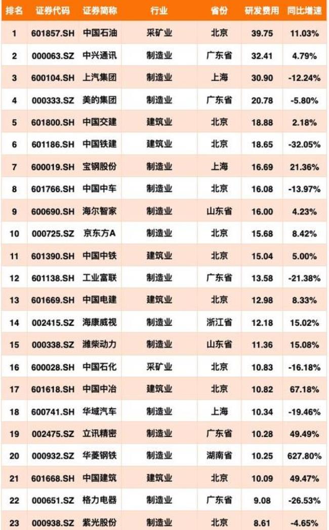 美国石油上市公司排名