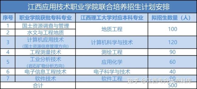 皖西卫生职业学院可以专升本吗