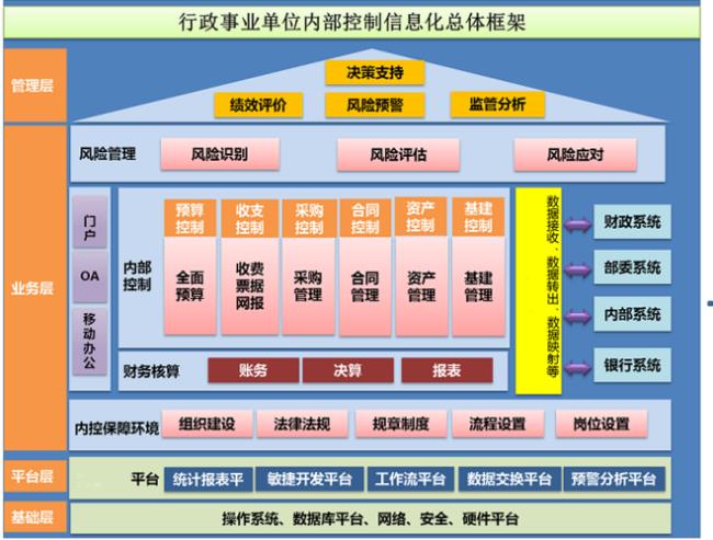 企业内部运转的行政体系是