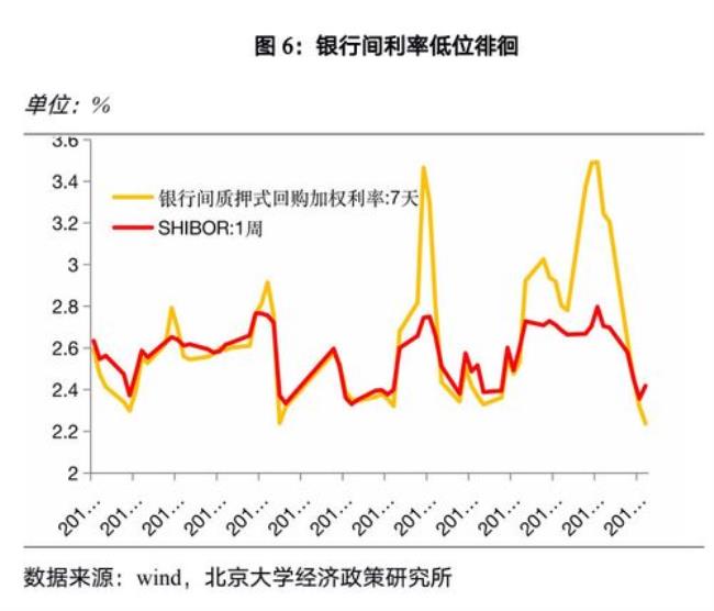 利率在经济中的作用