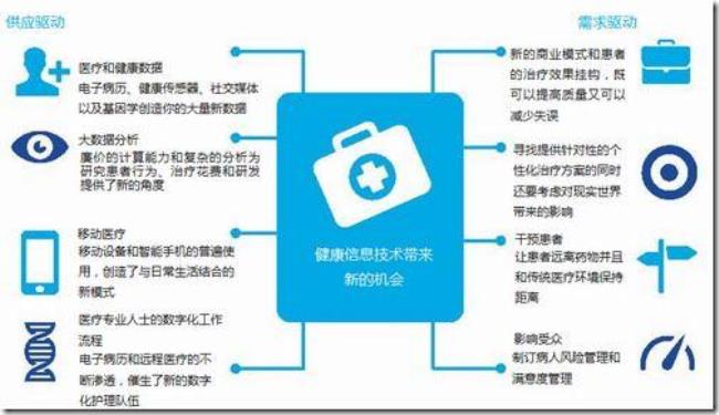 医疗健康软件哪个最好