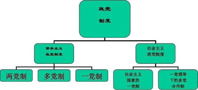 领导体制的类型有哪些